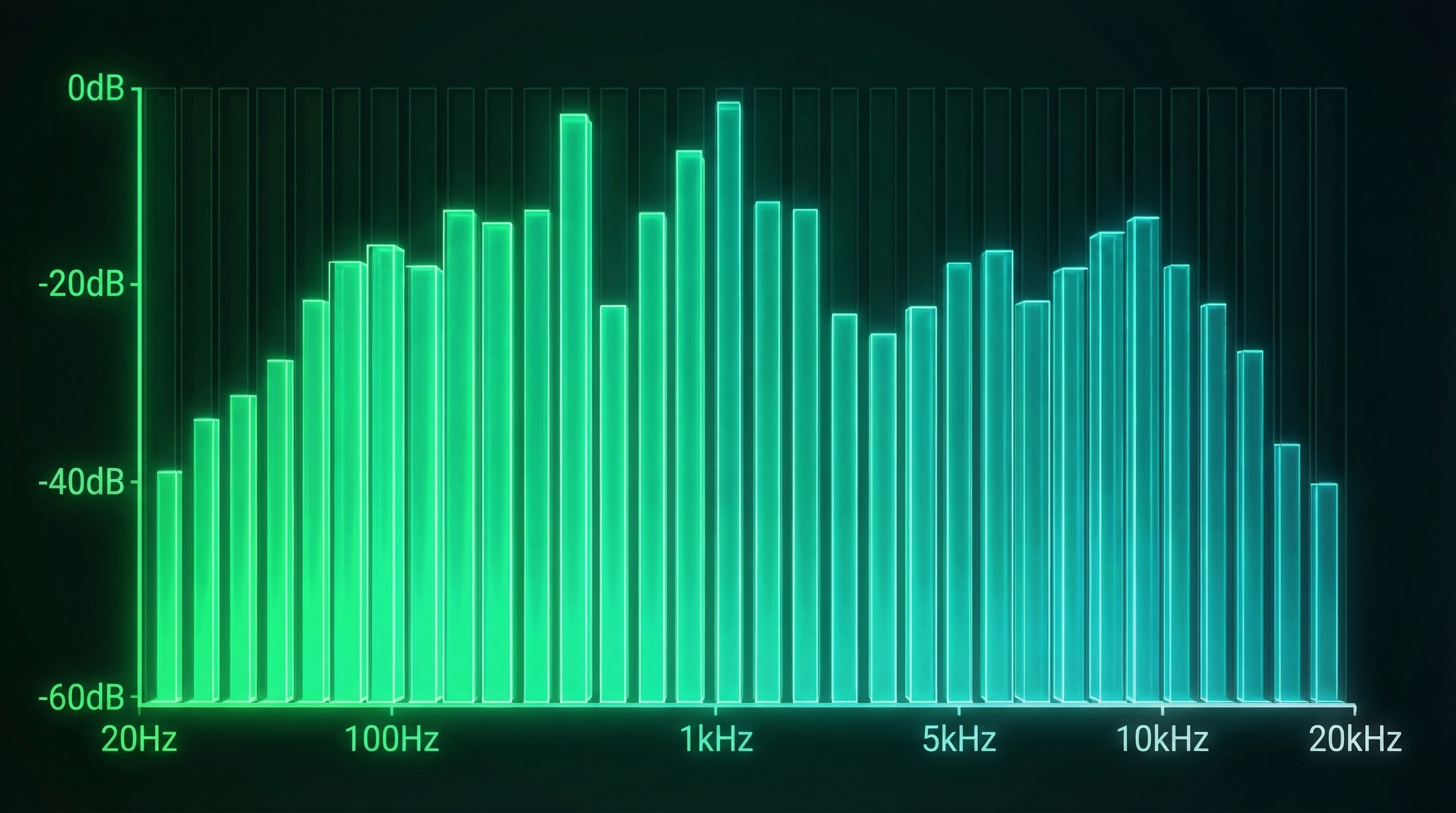 Spectrum Analyzer